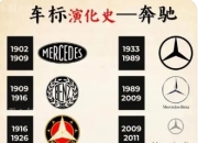 奔驰车标的百年传奇：从星辰大海到三叉星徽的工业史诗