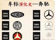 奔驰车标的百年传奇：从星辰大海到三叉星徽的工业史诗