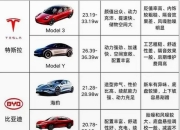 目前新能源汽车哪个好？四大维度解析2025年热门车型