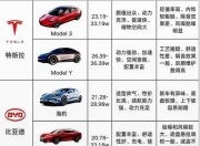 目前新能源汽车哪个好？四大维度解析2025年热门车型